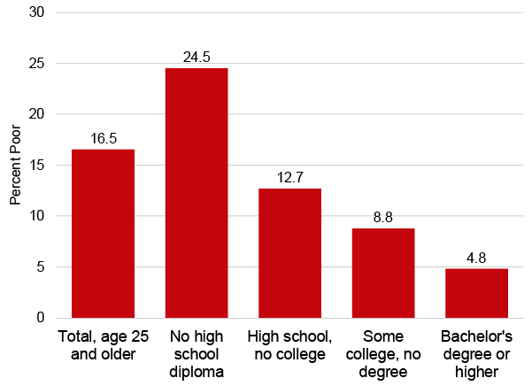 2017-Who Is Poor? – INSTITUTE FOR RESEARCH ON POVERTY – UW–Madison