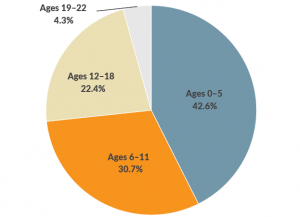 Strategies for engaging fathers in family services – INSTITUTE FOR ...