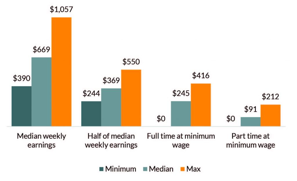 how-states-decide-on-the-right-amount-of-child-support-when-setting