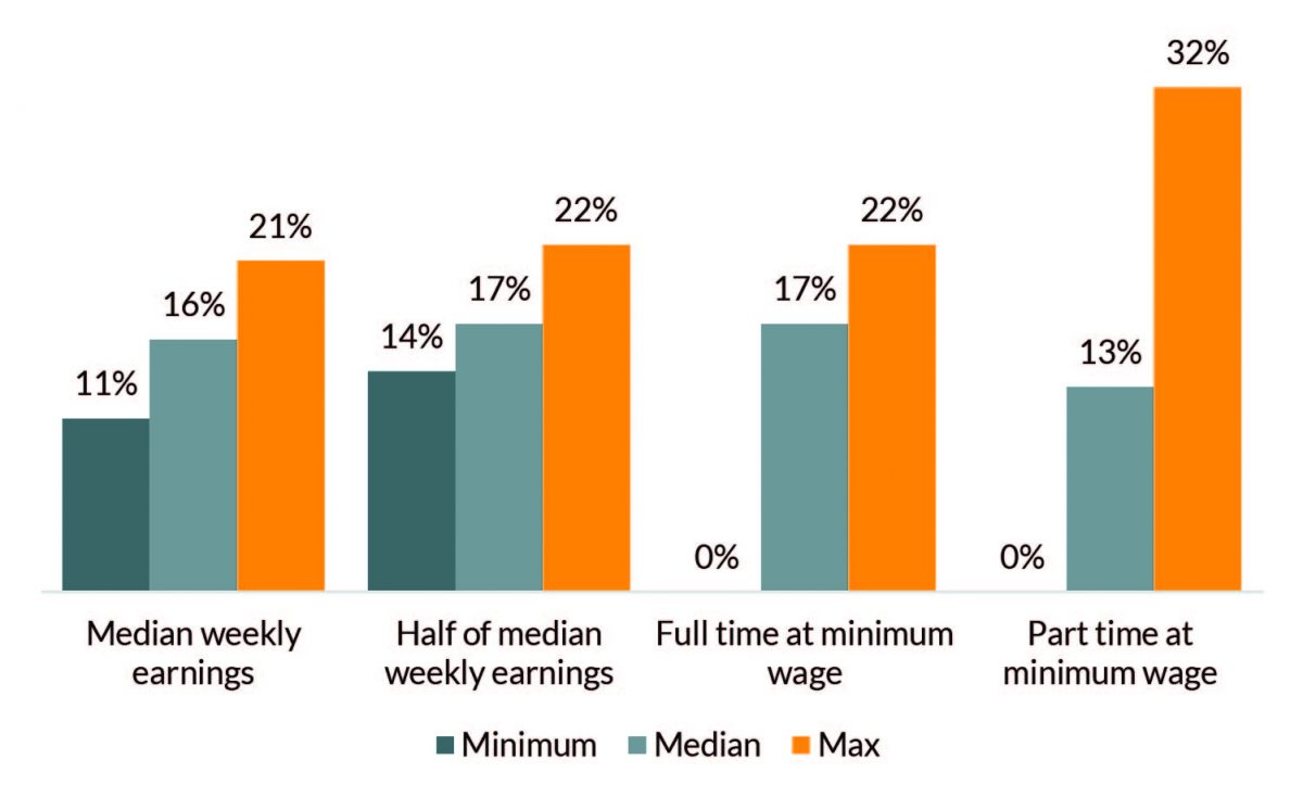 how-states-decide-on-the-right-amount-of-child-support-when-setting